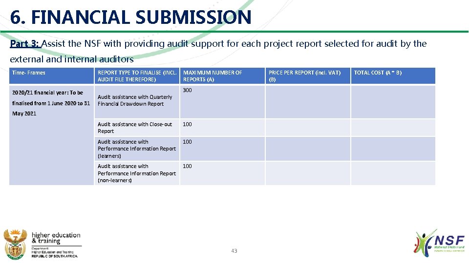 6. FINANCIAL SUBMISSION Part 3: Assist the NSF with providing audit support for each