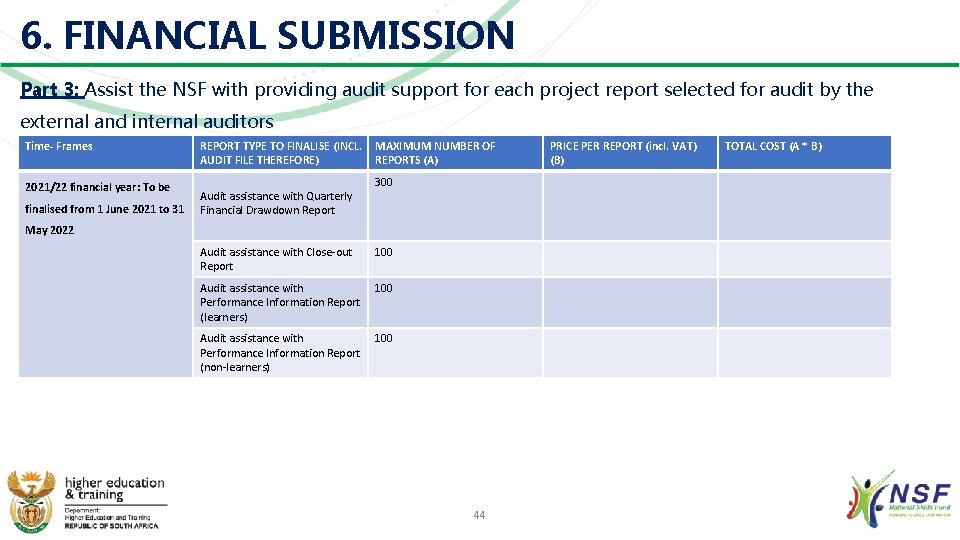 6. FINANCIAL SUBMISSION Part 3: Assist the NSF with providing audit support for each