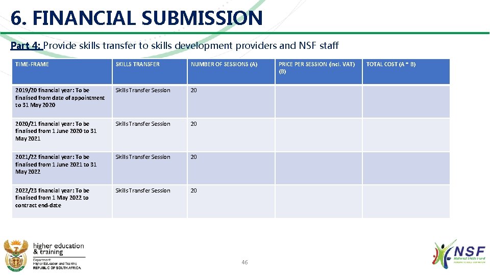 6. FINANCIAL SUBMISSION Part 4: Provide skills transfer to skills development providers and NSF