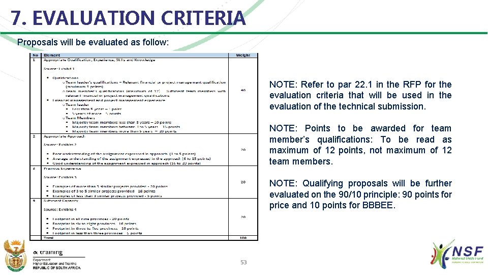 7. EVALUATION CRITERIA Proposals will be evaluated as follow: NOTE: Refer to par 22.