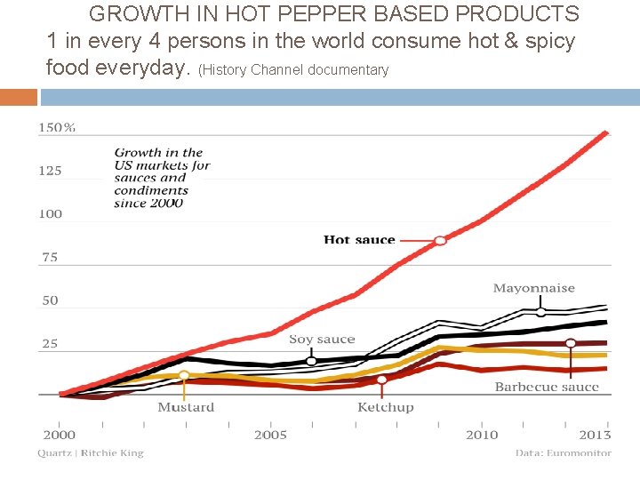 GROWTH IN HOT PEPPER BASED PRODUCTS 1 in every 4 persons in the world