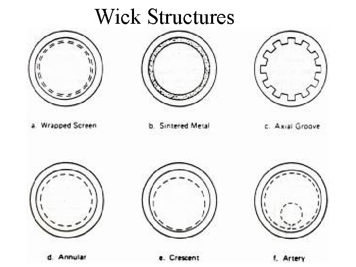 Wick Structures 