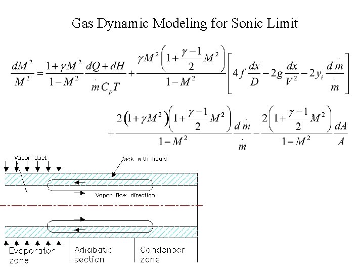 Gas Dynamic Modeling for Sonic Limit 