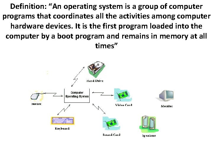 Definition: “An operating system is a group of computer programs that coordinates all the