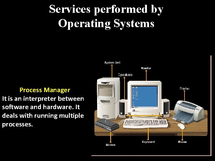 Services performed by Operating Systems Process Manager It is an interpreter between software and