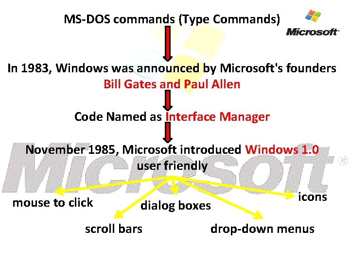 MS DOS commands (Type Commands) In 1983, Windows was announced by Microsoft's founders Bill