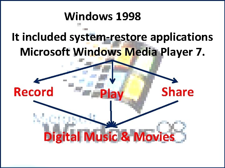 Windows 1998 It included system restore applications Microsoft Windows Media Player 7. Record Play