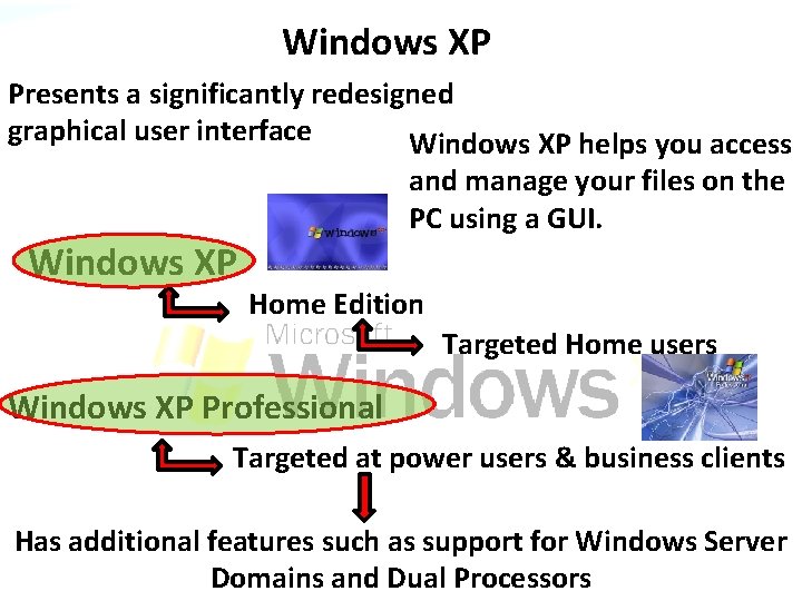Windows XP Presents a significantly redesigned graphical user interface Windows XP helps you access