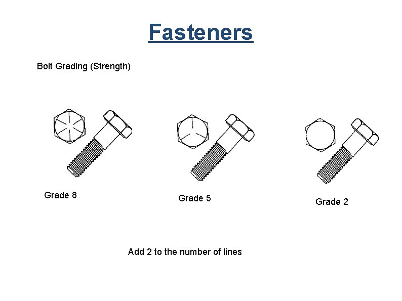 Fasteners Bolt Grading (Strength) Grade 8 Grade 5 Add 2 to the number of