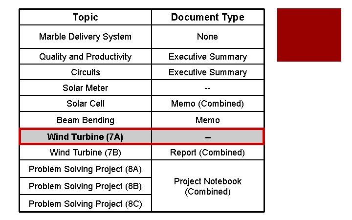 Topic Document Type Marble Delivery System None Quality and Productivity Executive Summary Circuits Executive