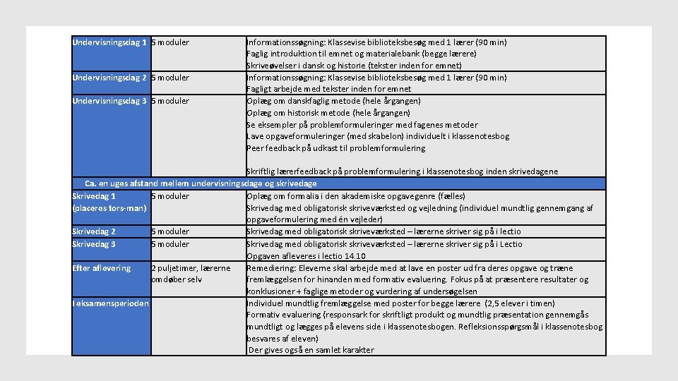 Undervisningsdag 1 5 moduler Undervisningsdag 2 5 moduler Undervisningsdag 3 5 moduler Informationssøgning: Klassevise
