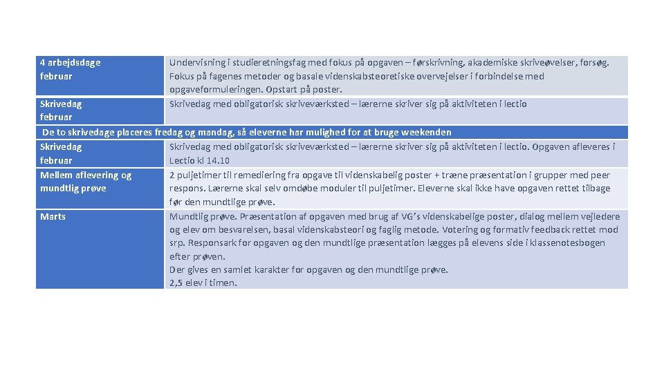 4 arbejdsdage februar Undervisning i studieretningsfag med fokus på opgaven – førskrivning, akademiske skriveøvelser,