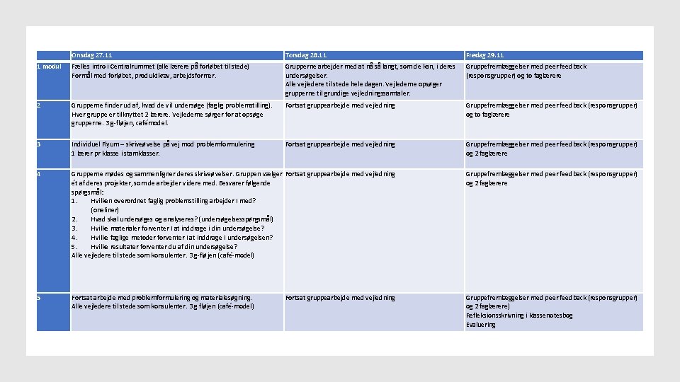 Onsdag 27. 11 Torsdag 28. 11 Fredag 29. 11 1 modul Fælles intro i