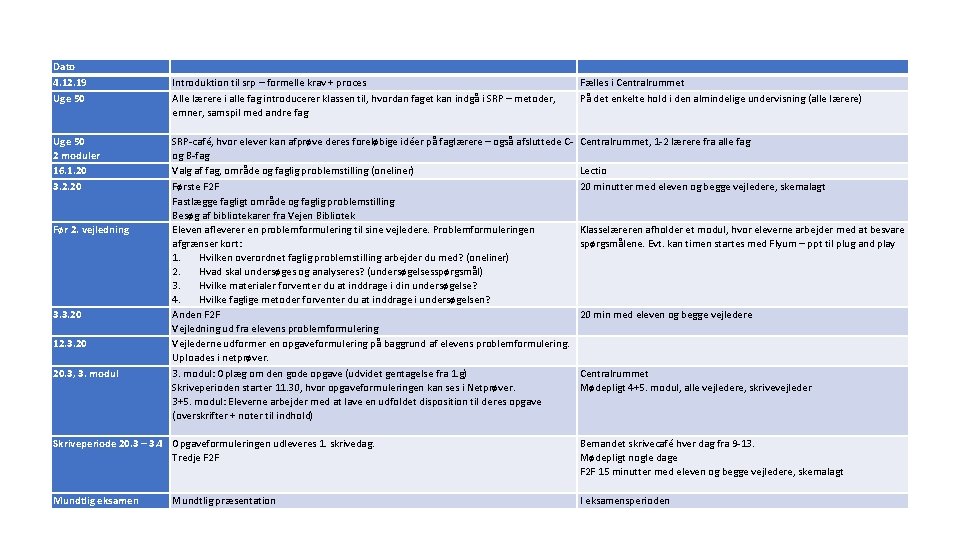 Dato 4. 12. 19 Uge 50 2 moduler 16. 1. 20 3. 2. 20