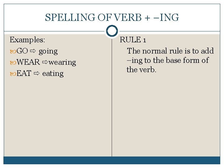 SPELLING OF VERB + –ING Examples: GO going WEAR wearing EAT eating RULE 1