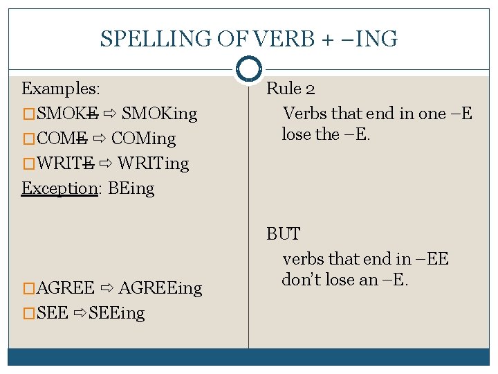 SPELLING OF VERB + –ING Examples: �SMOKE SMOKing �COME COMing �WRITE WRITing Exception: BEing