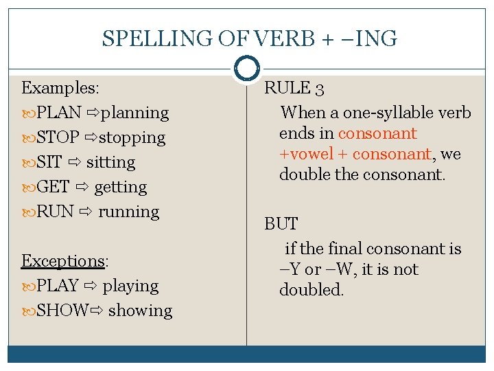 SPELLING OF VERB + –ING Examples: PLAN planning STOP stopping SIT sitting GET getting