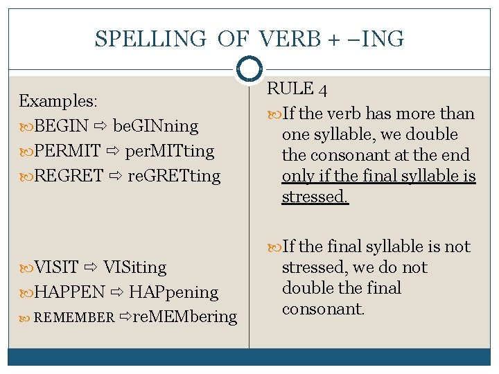 SPELLING OF VERB + –ING Examples: BEGIN be. GINning PERMIT per. MITting REGRET re.