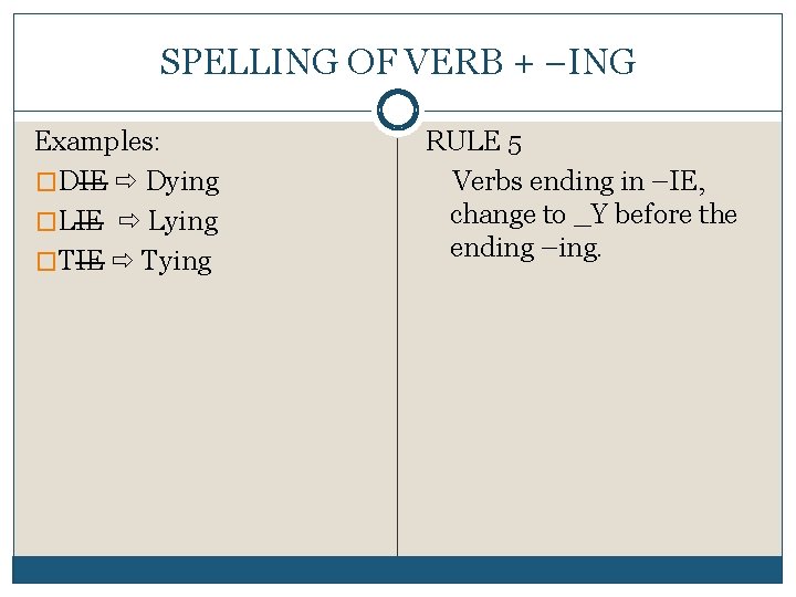 SPELLING OF VERB + –ING Examples: �DIE Dying �LIE Lying �TIE Tying RULE 5