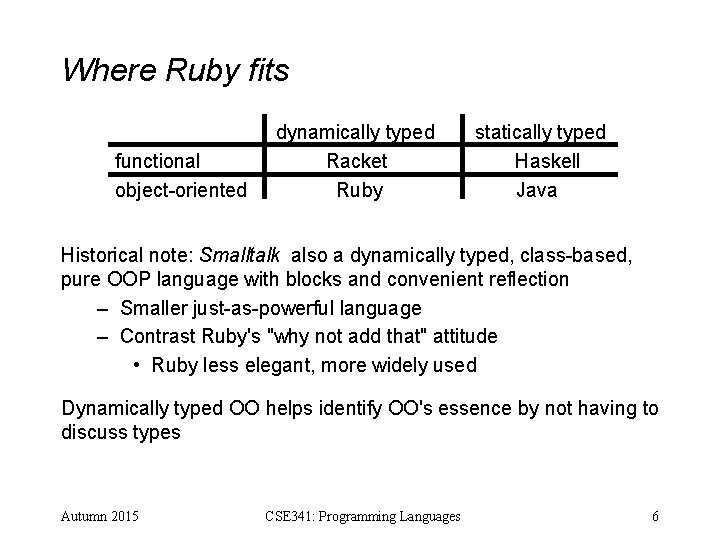 Where Ruby fits functional object-oriented dynamically typed Racket Ruby statically typed Haskell Java Historical