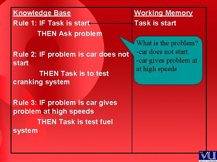 Knowledge Base Rule 1: IF Task is start THEN Ask problem Working Memory Task