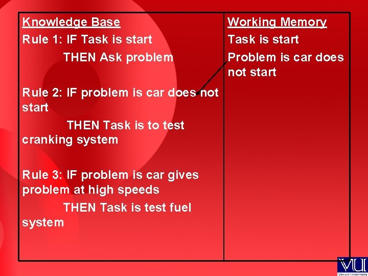 Knowledge Base Rule 1: IF Task is start THEN Ask problem Rule 2: IF