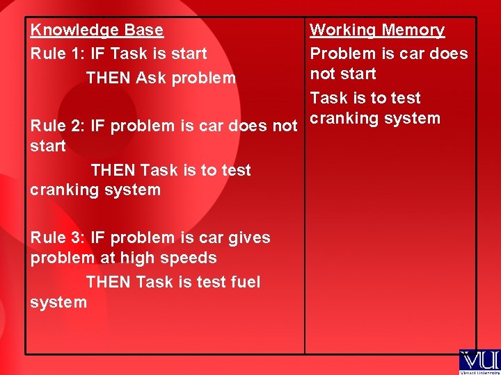 Knowledge Base Rule 1: IF Task is start THEN Ask problem Working Memory Problem