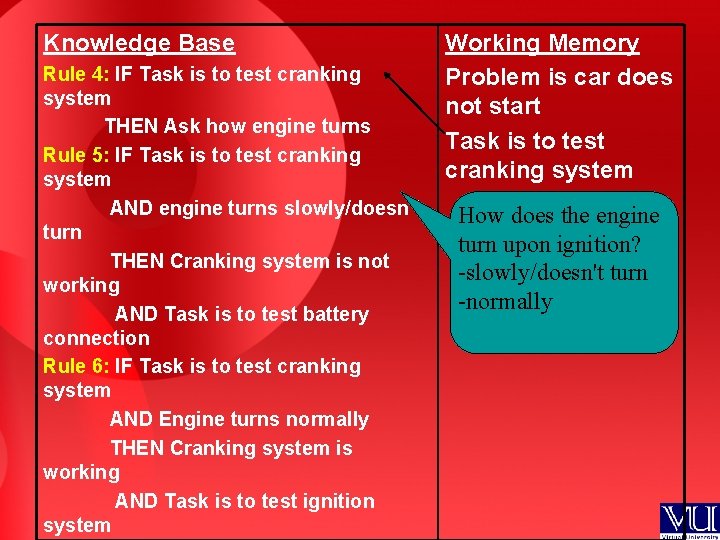 Knowledge Base Rule 4: IF Task is to test cranking system THEN Ask how