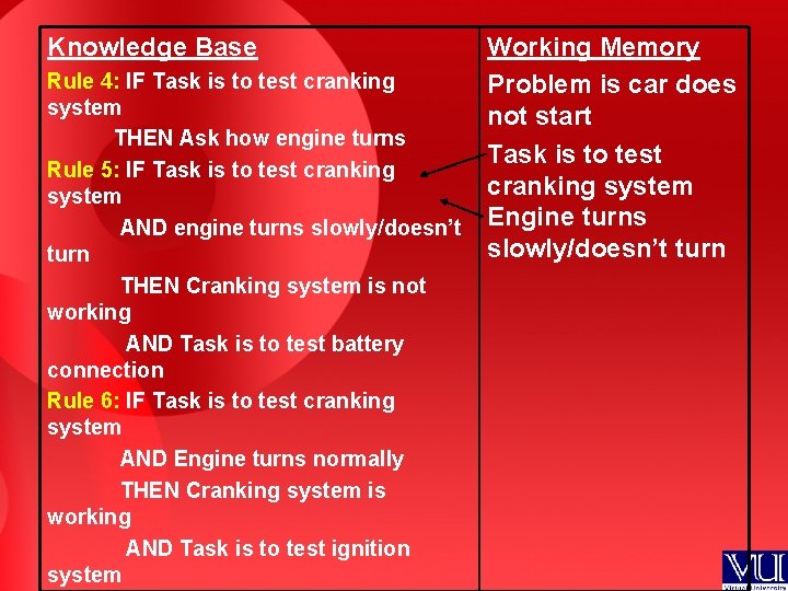Knowledge Base Working Memory Rule 4: IF Task is to test cranking Problem is