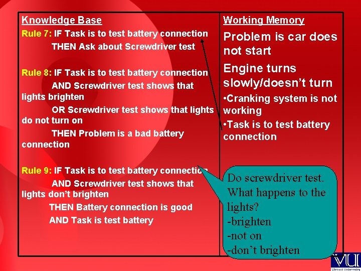 Knowledge Base Working Memory Rule 7: IF Task is to test battery connection THEN