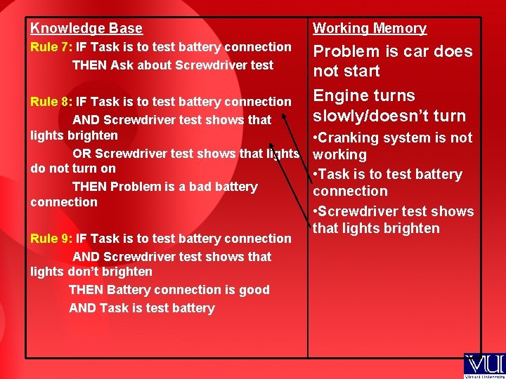 Knowledge Base Working Memory Rule 7: IF Task is to test battery connection THEN