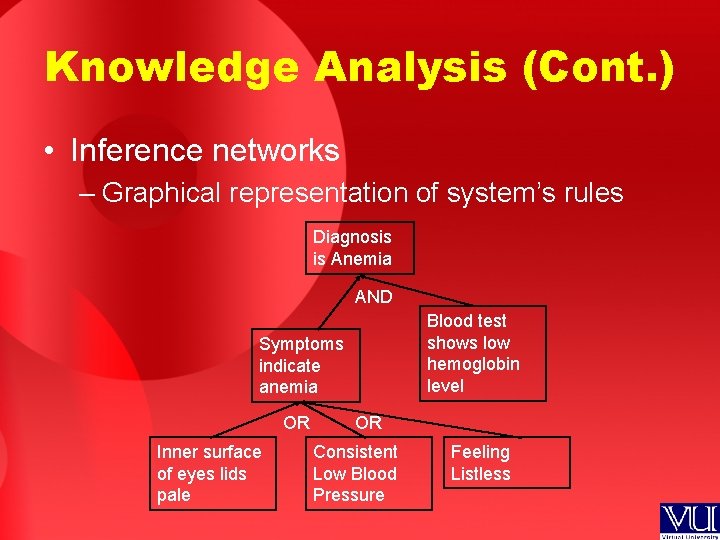 Knowledge Analysis (Cont. ) • Inference networks – Graphical representation of system’s rules Diagnosis