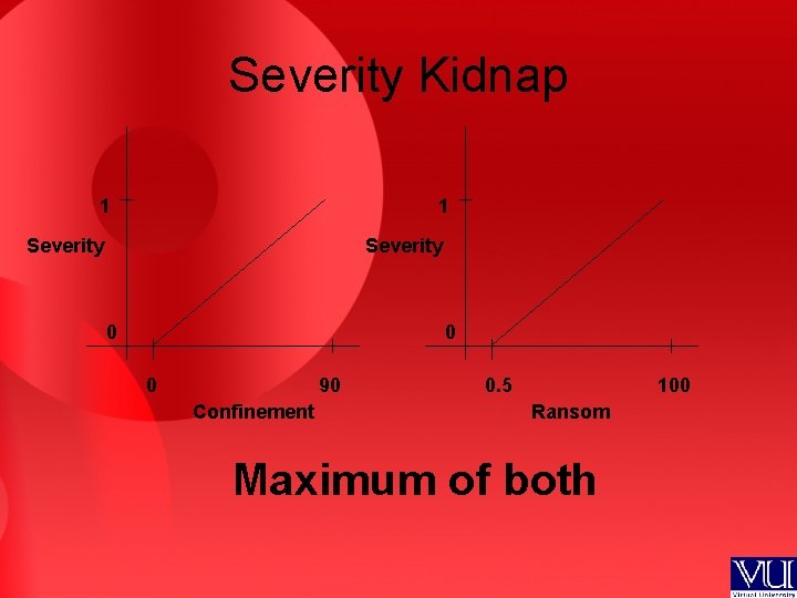 Severity Kidnap 1 1 Severity 0 0 0 90 Confinement 0. 5 100 Ransom