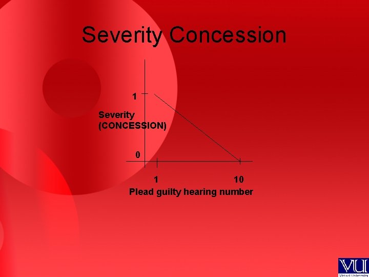 Severity Concession 1 Severity (CONCESSION) 0 1 10 Plead guilty hearing number 