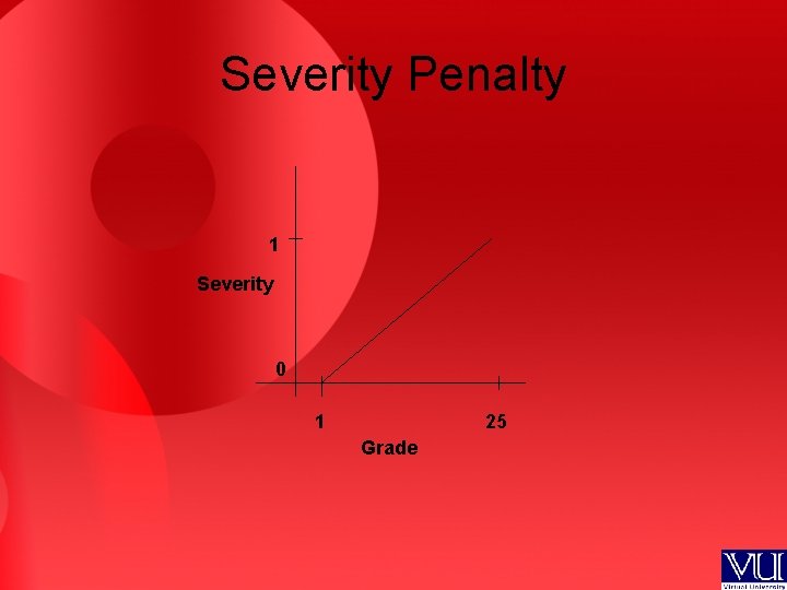 Severity Penalty 1 Severity 0 1 25 Grade 
