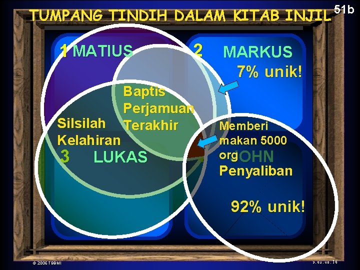 The New Testament TUMPANG TINDIH Comes Together 1 MATIUS Silsilah Kelahiran 3 DALAM KITAB