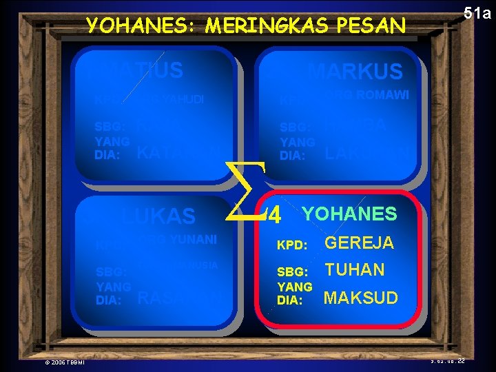 The New Testament YOHANES: Comes Together MERINGKAS PESAN 1 MATIUS 2 KPD: ORG YAHUDI