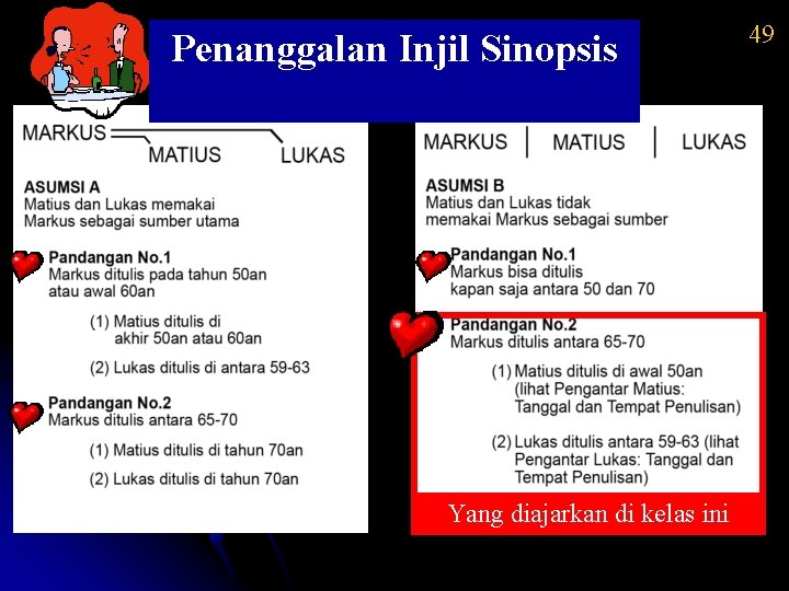 Penanggalan Injil Sinopsis Yang diajarkan di kelas ini 49 