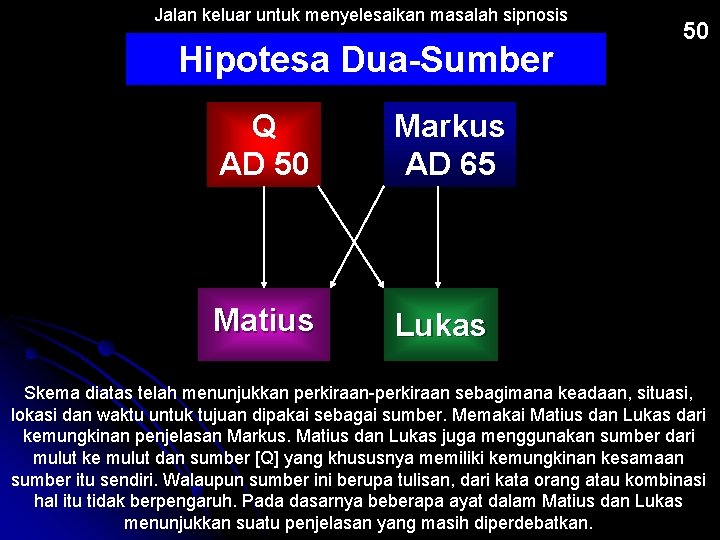 Jalan keluar untuk menyelesaikan masalah sipnosis Hipotesa Dua-Sumber Q AD 50 Markus AD 65