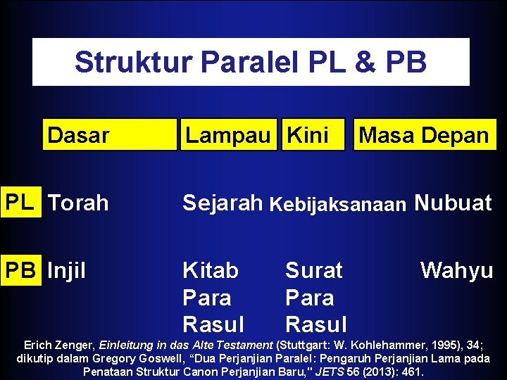 Struktur Paralel PL & PB Dasar Lampau Kini Masa Depan PL Torah Sejarah Kebijaksanaan