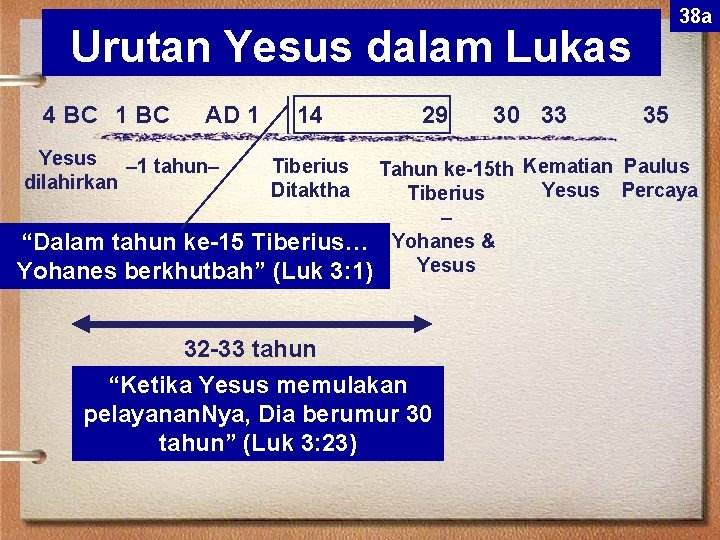 38 a Urutan Yesus dalam Lukas 4 BC 1 BC AD 1 Yesus –