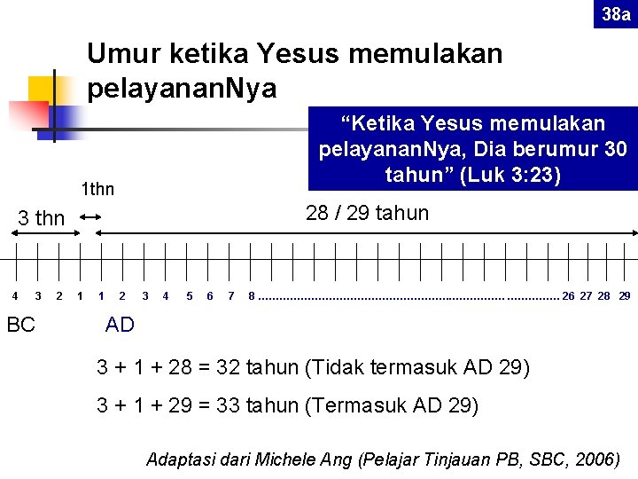 38 a Umur ketika Yesus memulakan pelayanan. Nya “Ketika Yesus memulakan pelayanan. Nya, Dia