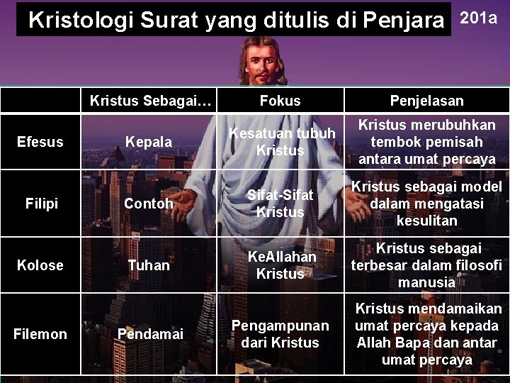 Kristologi Surat yang ditulis di Penjara Efesus Filipi Kolose Filemon 201 a Kristus Sebagai…