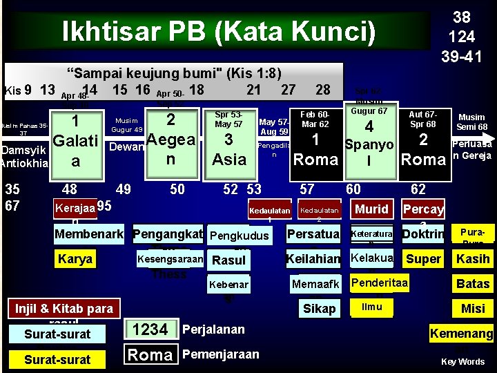 38 124 39 -41 Ikhtisar PB (Kata Kunci) “Sampai keujung bumi" (Kis 1: 8)