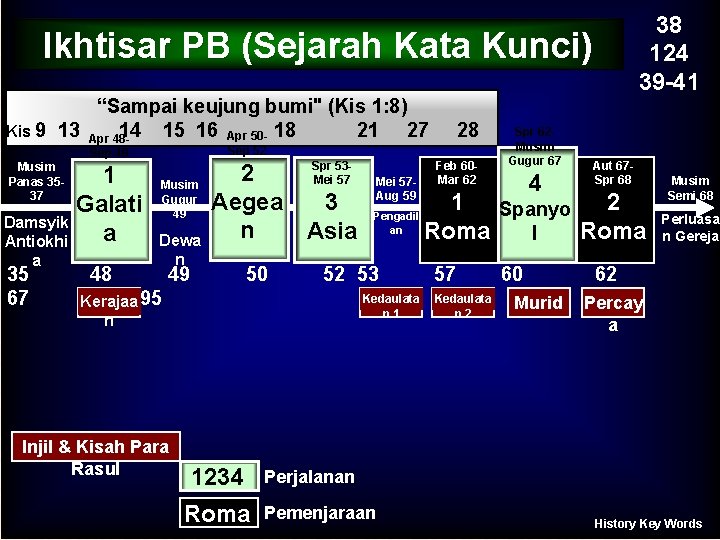 38 124 39 -41 Ikhtisar PB (Sejarah Kata Kunci) “Sampai keujung bumi" (Kis 1: