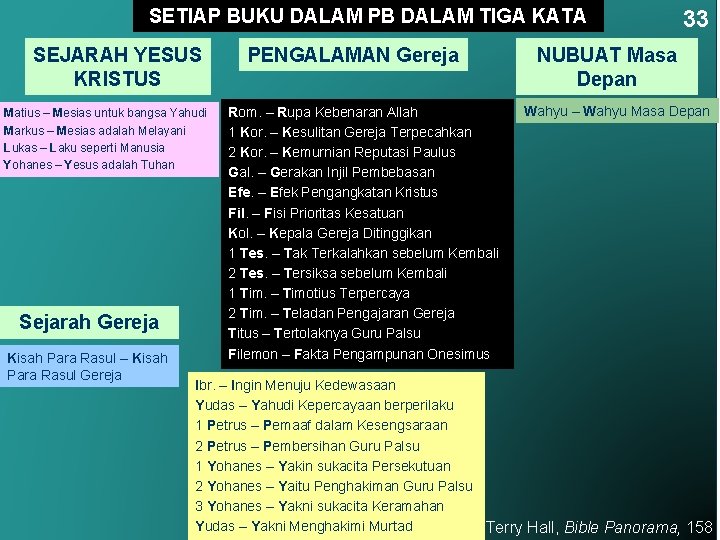 SETIAP BUKU DALAM PB DALAM TIGA KATA SEJARAH YESUS KRISTUS Matius – Mesias untuk