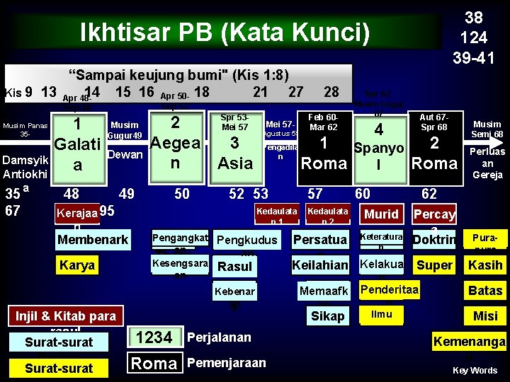 38 124 39 -41 Ikhtisar PB (Kata Kunci) “Sampai keujung bumi" (Kis 1: 8)