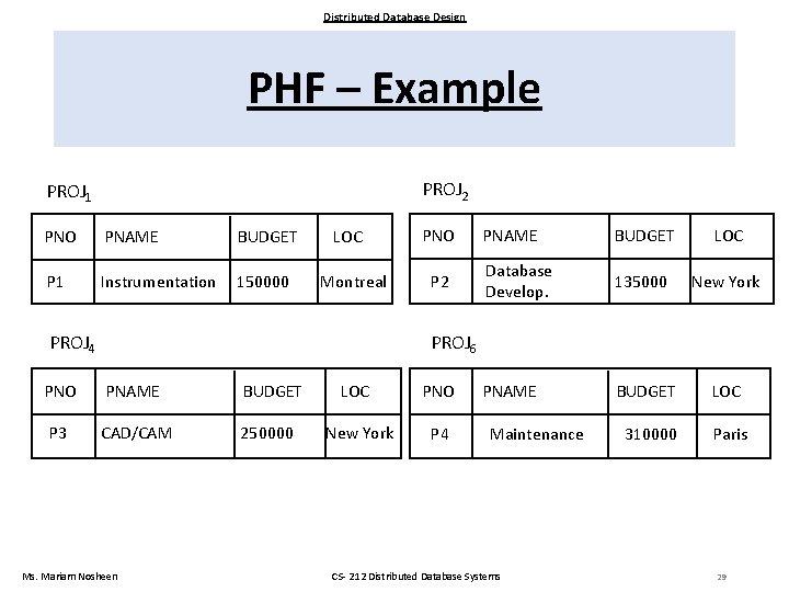 Distributed Database Design PHF – Example PROJ 2 PROJ 1 PNO PNAME BUDGET P