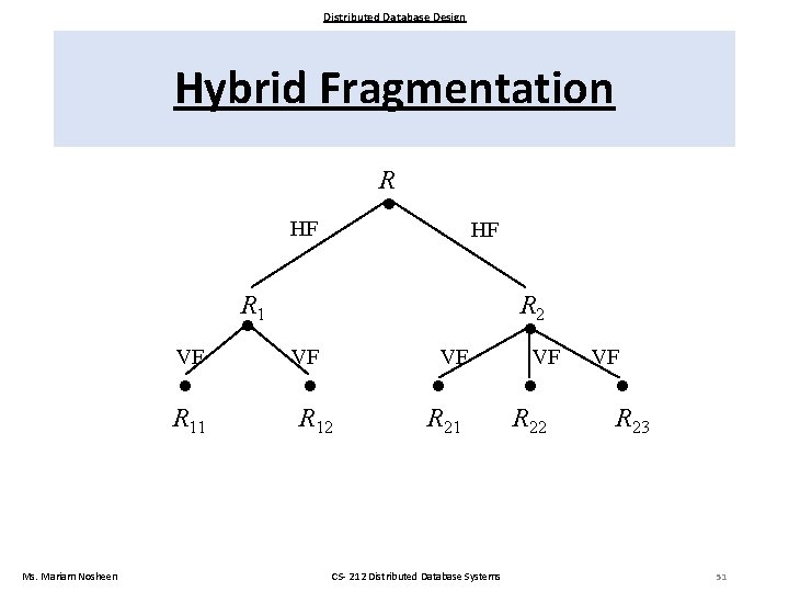 Distributed Database Design Hybrid Fragmentation R HF HF R 1 R 2 Ms. Mariam