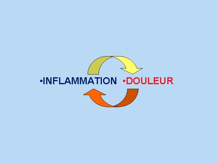  • INFLAMMATION • DOULEUR 